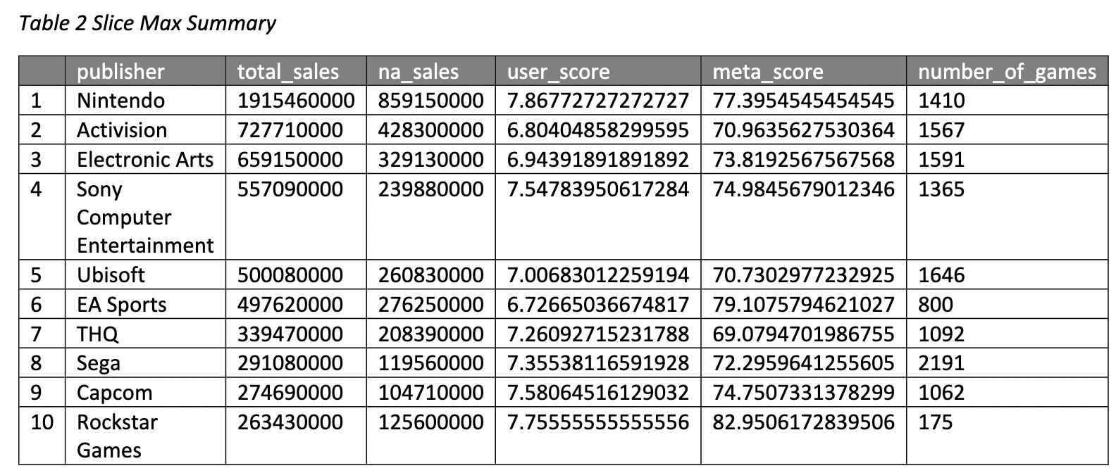 Histogram comparing slice maximum distribution